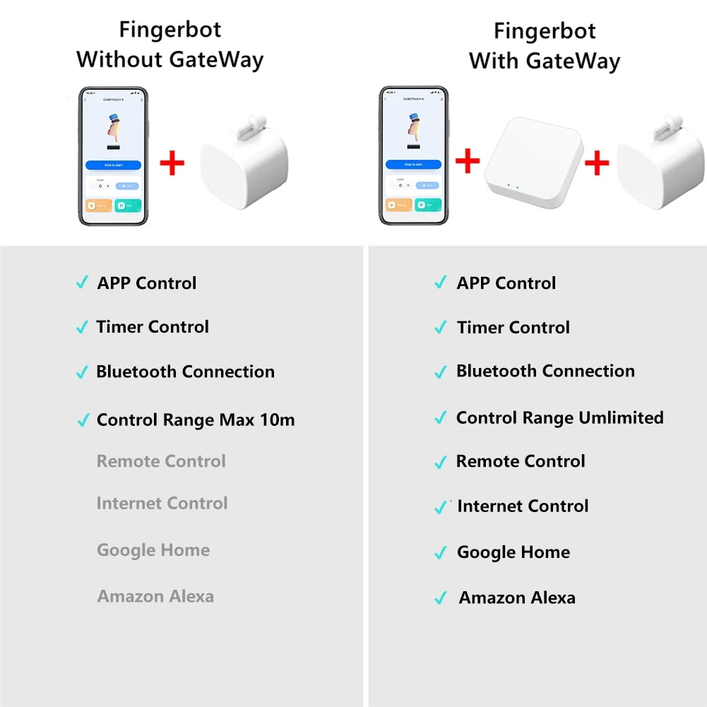 Smart Switch Botón (inteligente) compatible con Alexa y Google Home